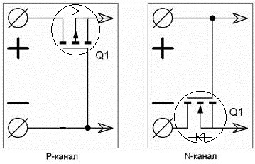 mosfet