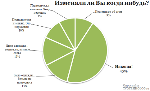 izmena_stat