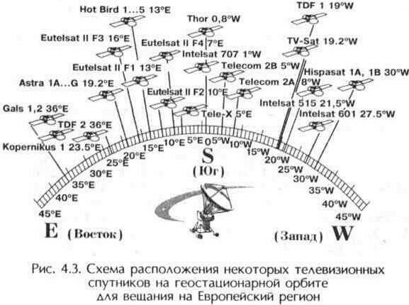 Портал спутниковых технологий. Спутниковые охранные комплексы