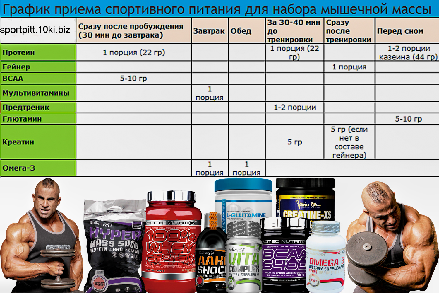 График приёма спортивного питание для наращивания мышечной массы