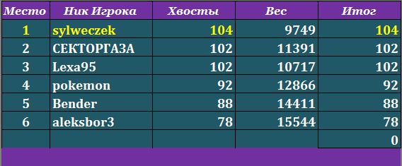 2хвосты