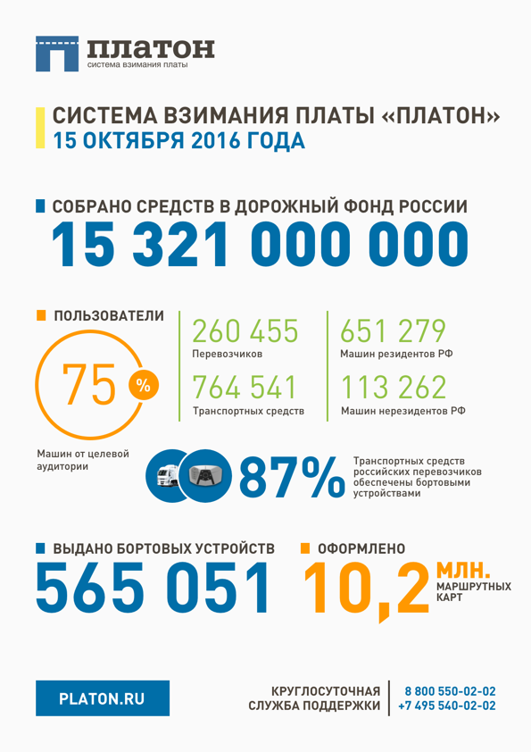 RUS-Инфографика-ключевая-статистика-15-октября