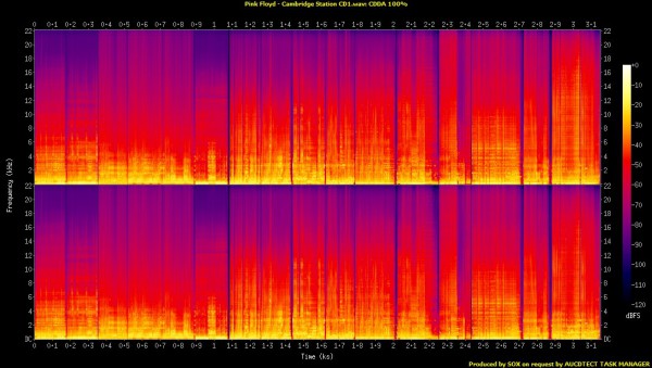 Pink Floyd - Cambridge Station CD1.wav.Spectrogram