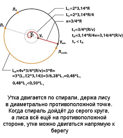 Ответ