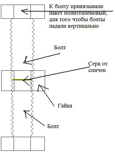Точечный рисунок