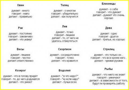 Самый короткий гороскоп