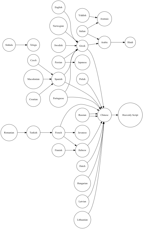 graph2