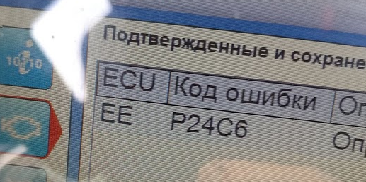  названия