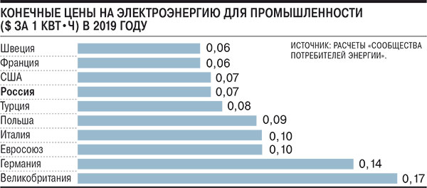 электроэнерги