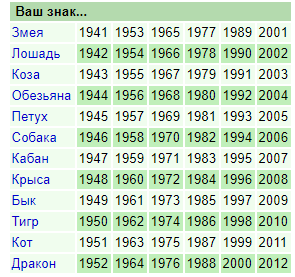 год