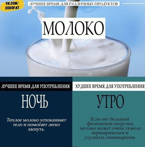 время для продуктов