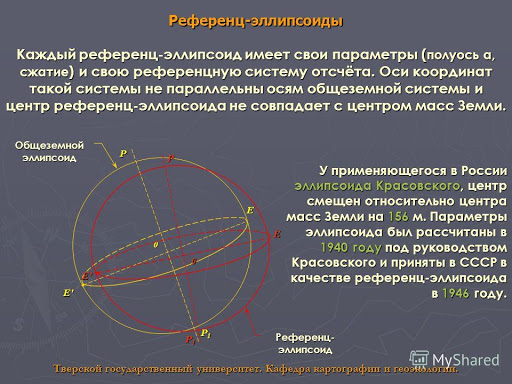 Красовского