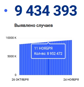_11 ноября