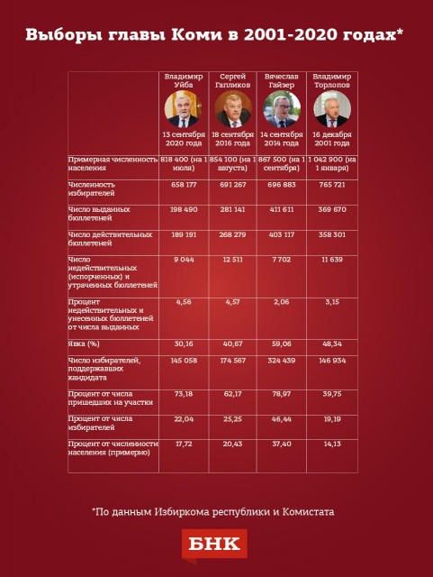 выборы
