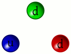 Quarks