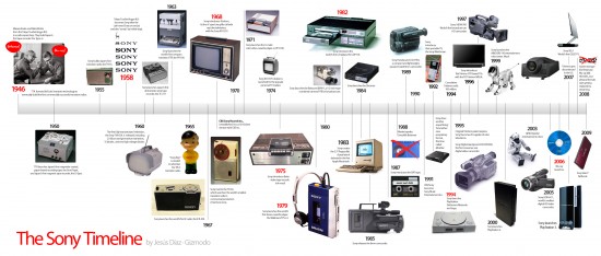 Sony-Timeline-HD2