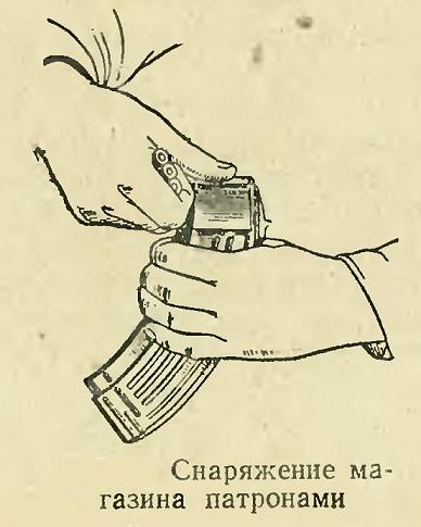 Снаряжение магазина
