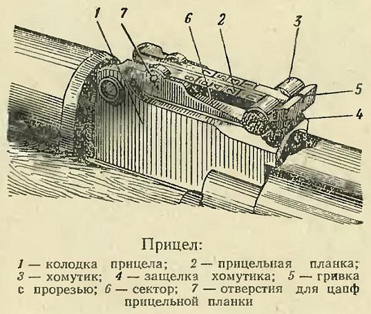 Прицел