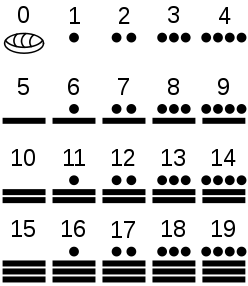 Sifryi_mayya