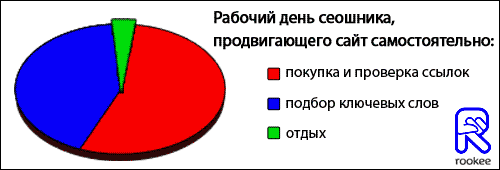 diagramma-500х170