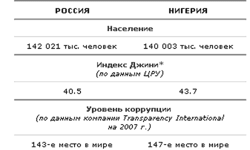 ниг-рос
