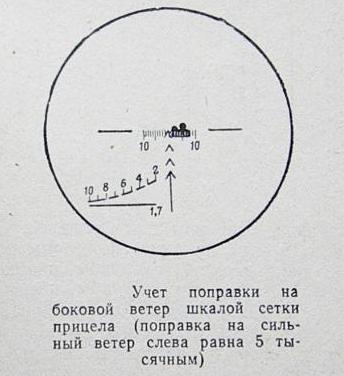 Учёт поправки на боковой ветер