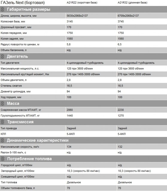 газель некст