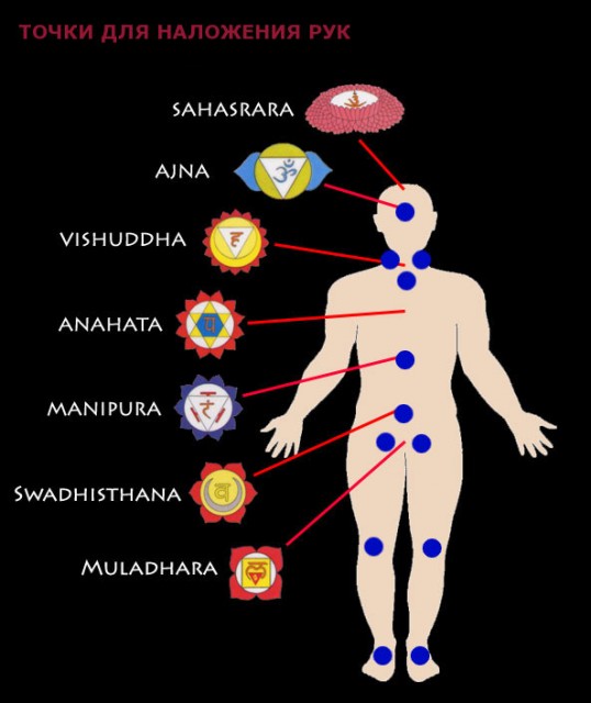 chakra_map