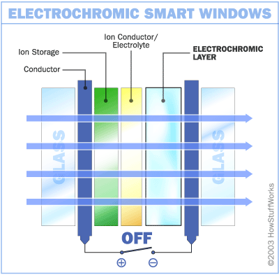 smart-window-electrochromic