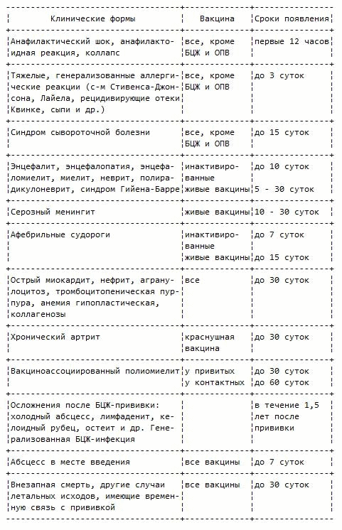 1380820343_oslozhneniya