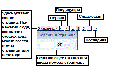 Навигация по страницам как лучше