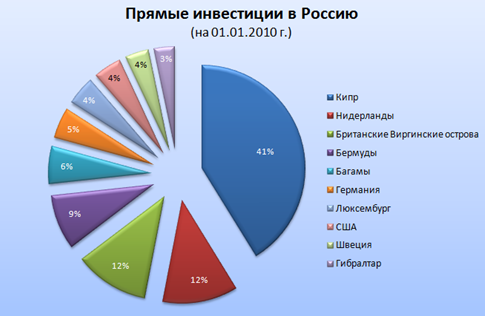 таблица