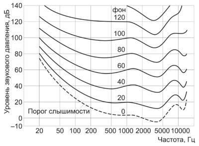 400px-Gromkost