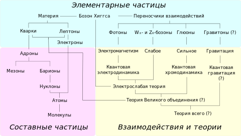 Element_pract_overview-ru