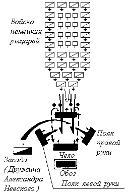 клин