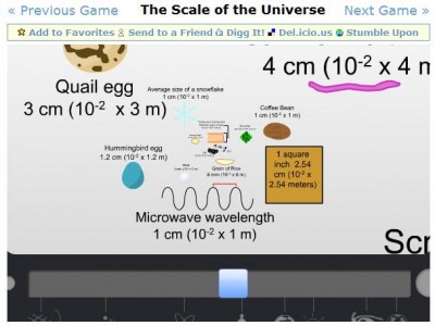 Scale of the Universe