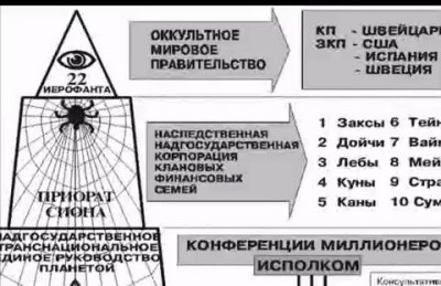 Схема мирового правительства!