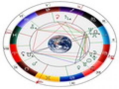 Персональный гороскоп