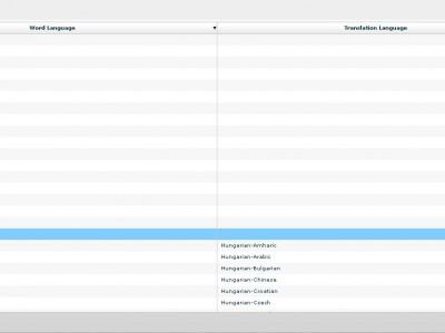 Переводчики онлайн