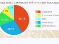 нации