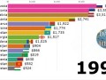 Рост ВВП на душу населения в постсоветских странах