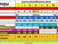 Крымский мост, статистика по Автомобильному мосту