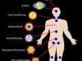 chakra_map