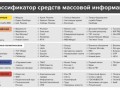Классификатор средств массовой информации.