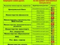 Иностранные констультанты и аудиторы министерств и ведомств по конституции РФ